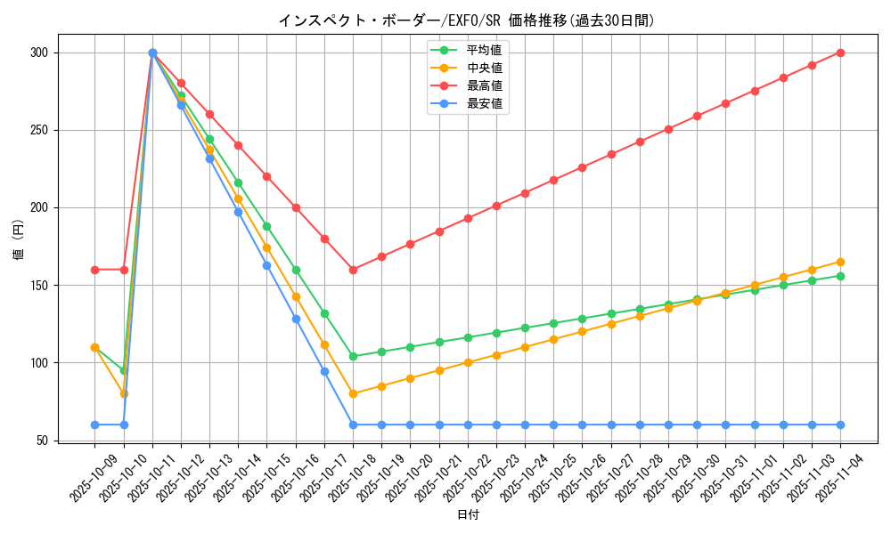 card_4896_series_11328_rarity_3_graph