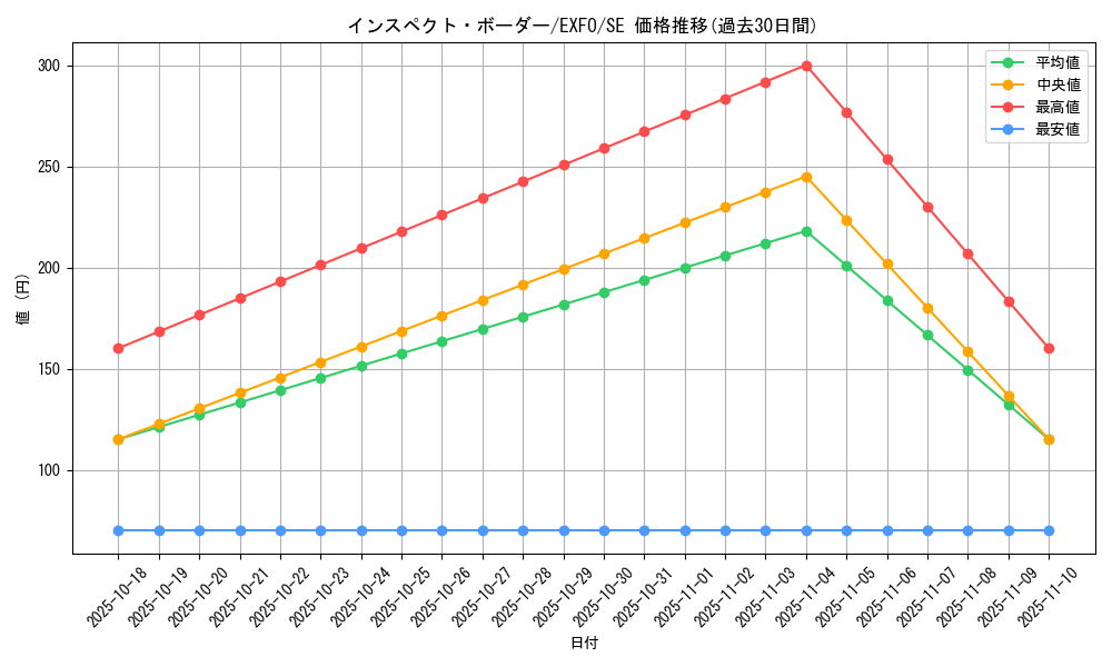 card_4896_series_11328_rarity_5_graph