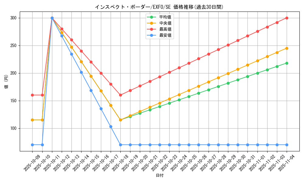 card_4896_series_11328_rarity_5_graph