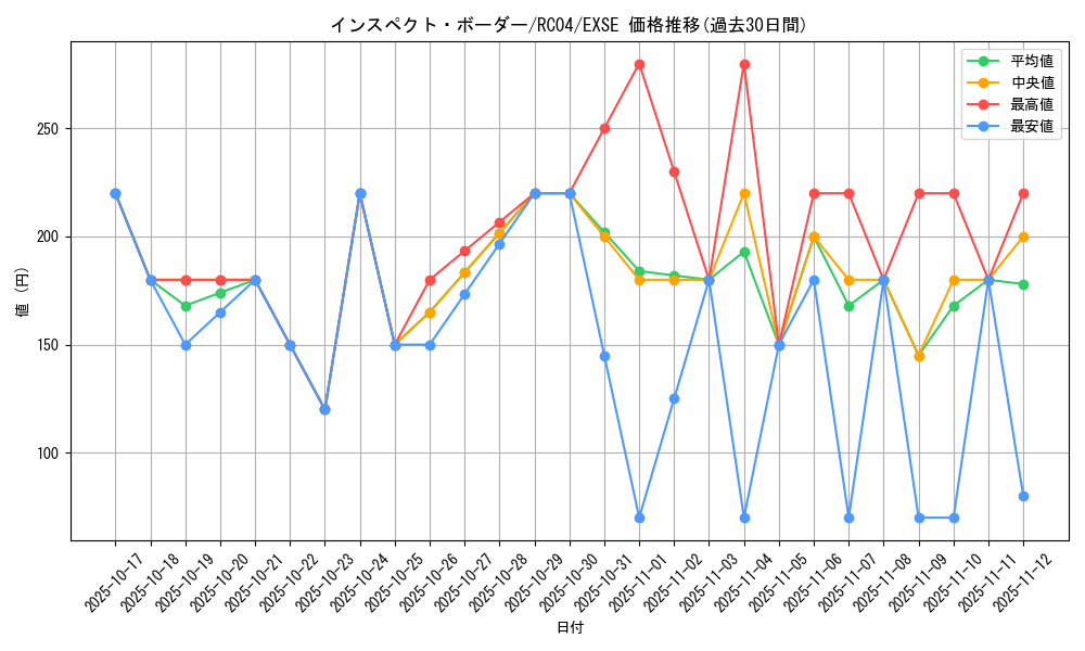 card_4896_series_5072_rarity_1021_graph