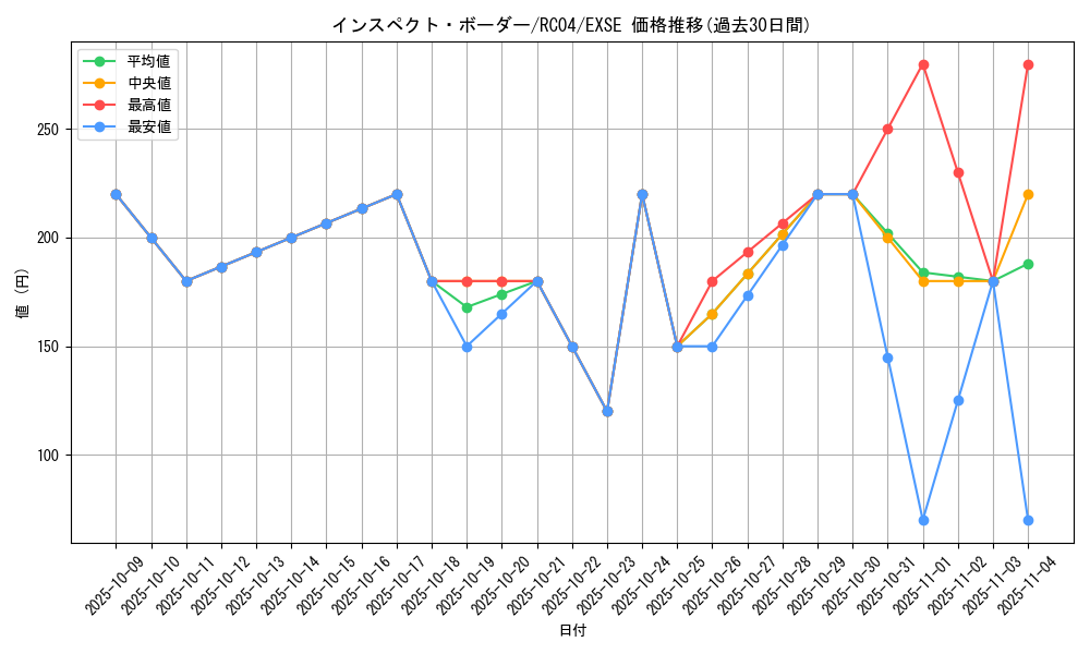 card_4896_series_5072_rarity_1021_graph
