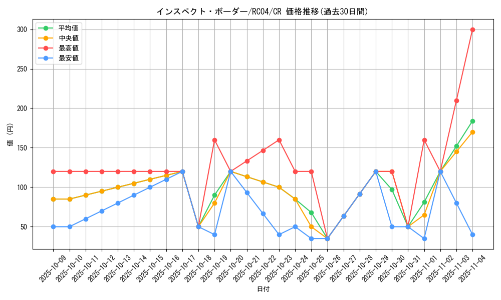 card_4896_series_5072_rarity_1299_graph