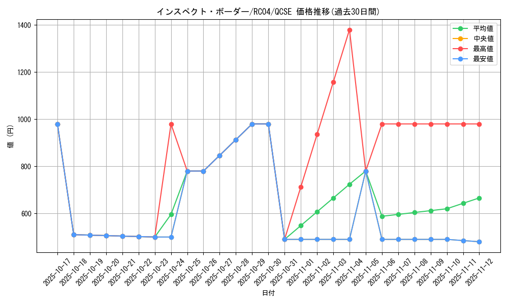 card_4896_series_5072_rarity_408_graph