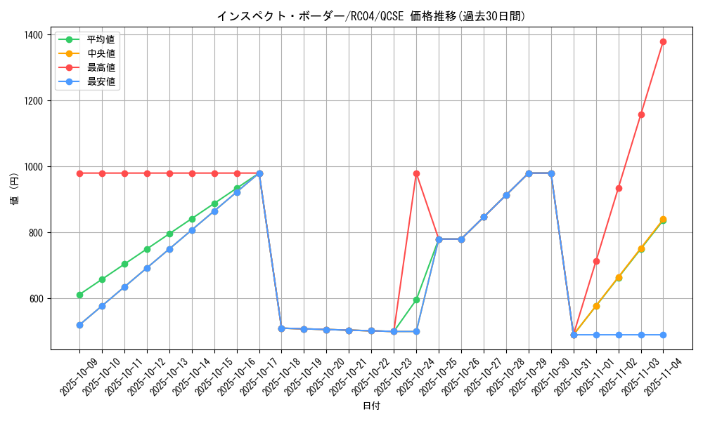 card_4896_series_5072_rarity_408_graph
