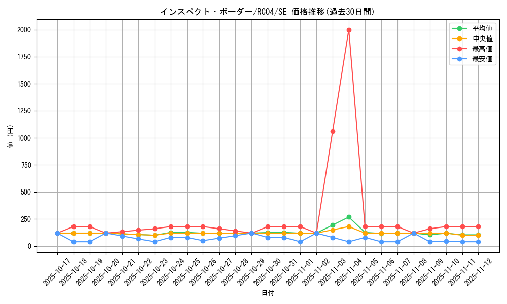 card_4896_series_5072_rarity_5_graph