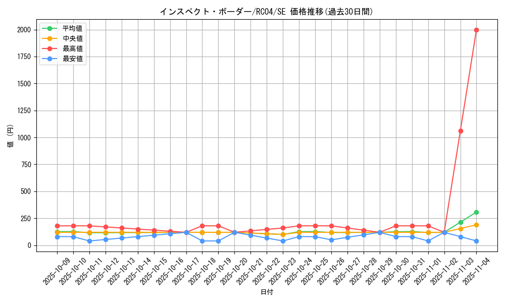 card_4896_series_5072_rarity_5_graph