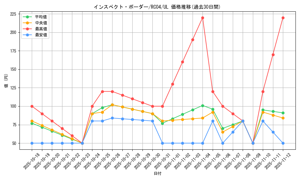 card_4896_series_5072_rarity_77_graph