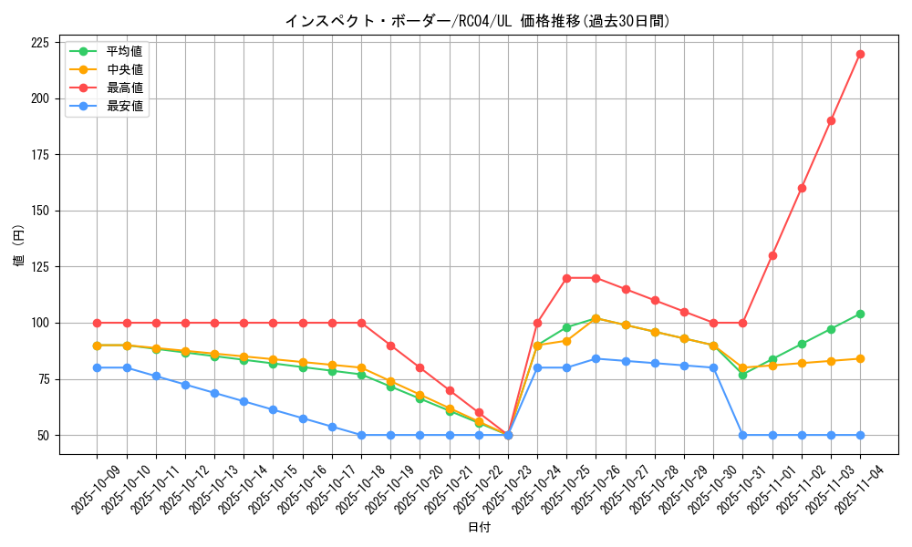 card_4896_series_5072_rarity_77_graph