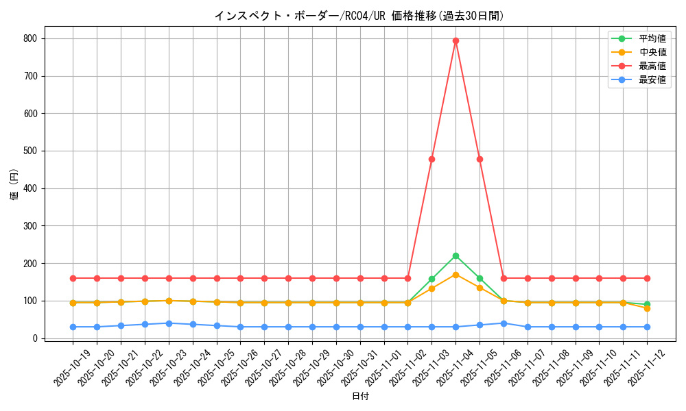 card_4896_series_5072_rarity_7_graph