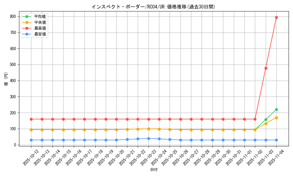 card_4896_series_5072_rarity_7_graph