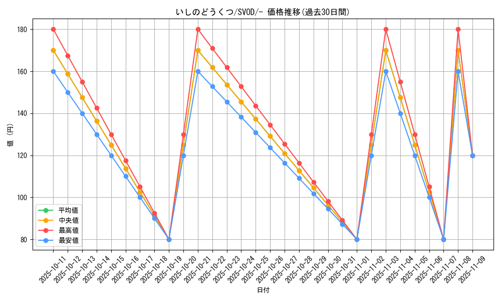 card_48976_series_61435_rarity_95225_graph