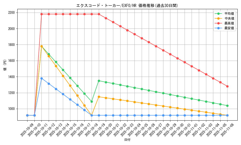 card_4899_series_11328_rarity_407_graph