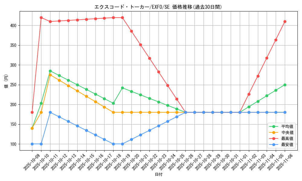 card_4899_series_11328_rarity_5_graph