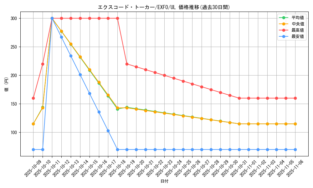 card_4899_series_11328_rarity_77_graph