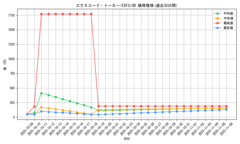 card_4899_series_11328_rarity_7_graph