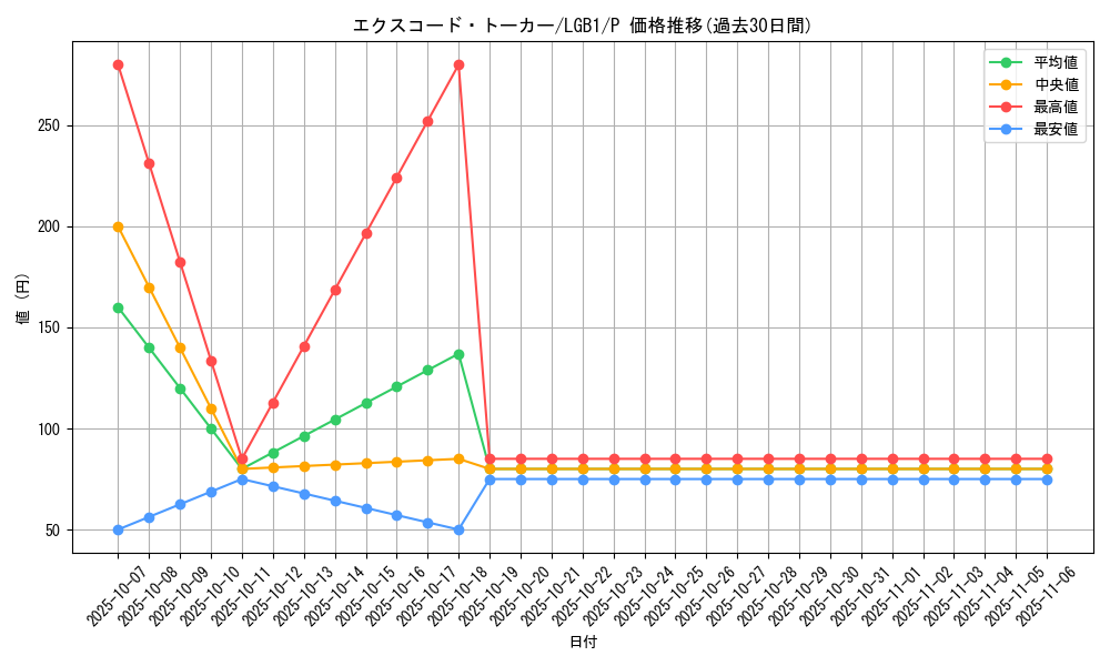 card_4899_series_7758_rarity_2_graph