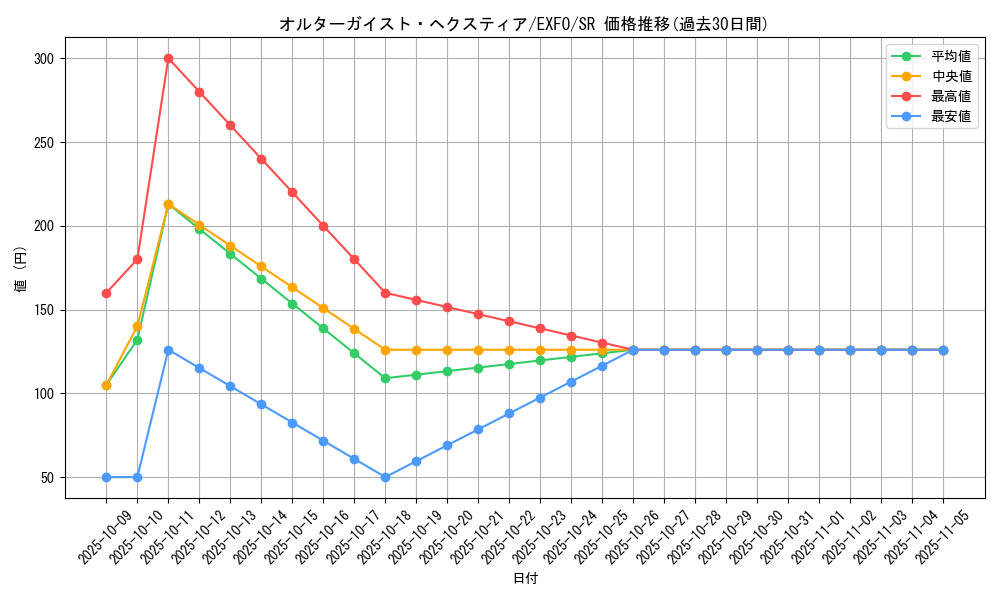 card_4902_series_11328_rarity_3_graph