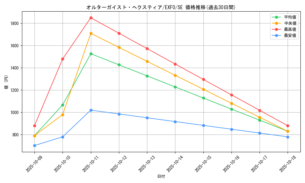 card_4902_series_11328_rarity_5_graph