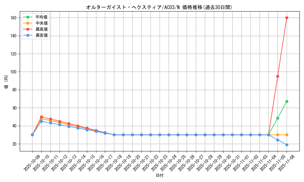 card_4902_series_2517_rarity_1_graph