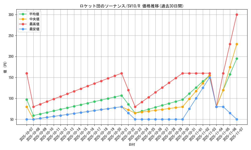 card_49111_series_61437_rarity_65216_graph