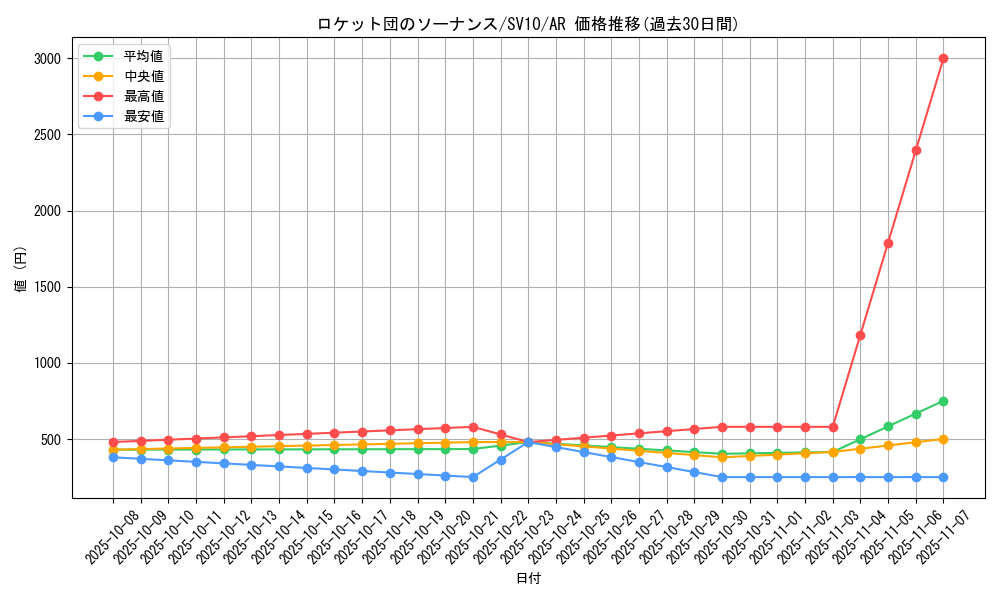 card_49111_series_61437_rarity_86461_graph
