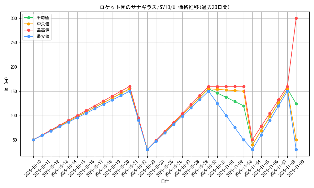 card_49120_series_61437_rarity_65215_graph
