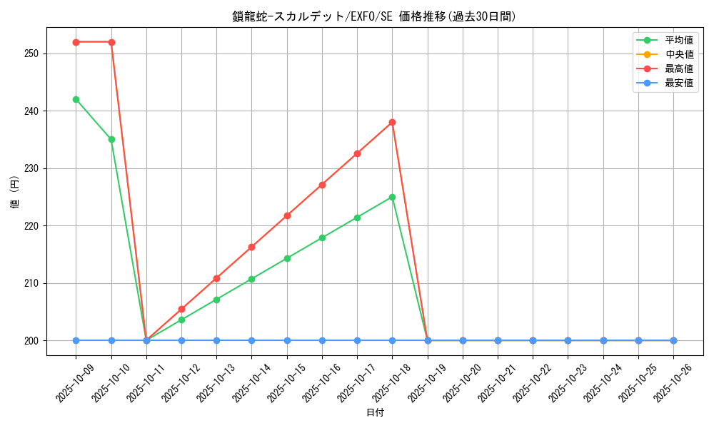 card_4913_series_11328_rarity_5_graph
