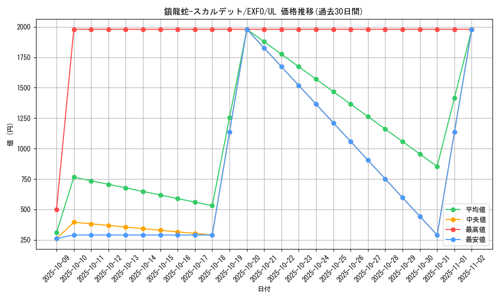 card_4913_series_11328_rarity_77_graph