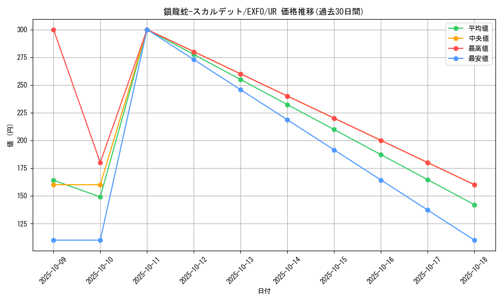 card_4913_series_11328_rarity_7_graph