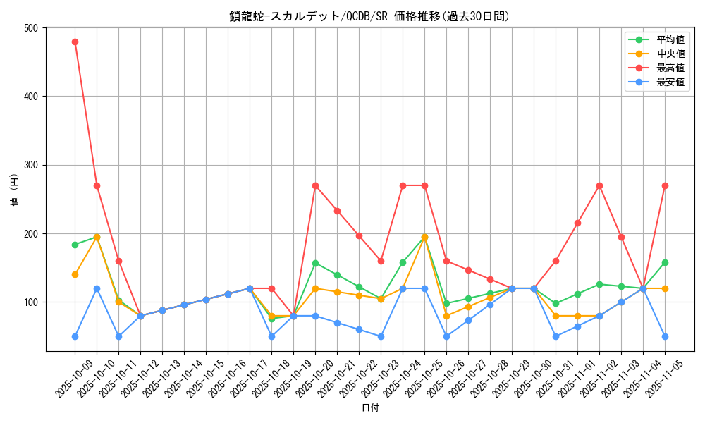 card_4913_series_1759_rarity_3_graph