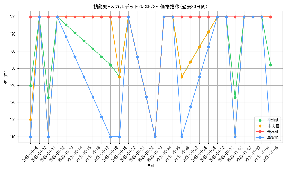 card_4913_series_1759_rarity_5_graph