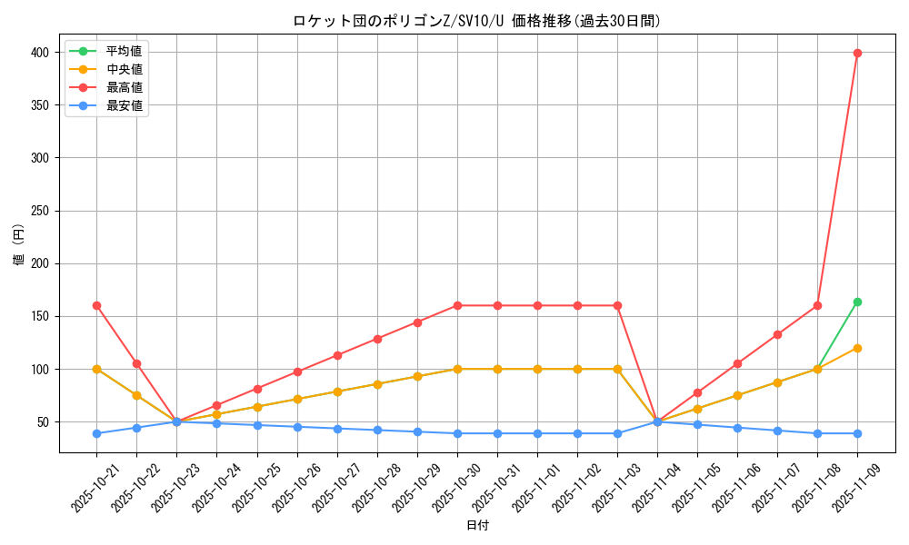card_49154_series_61437_rarity_65215_graph