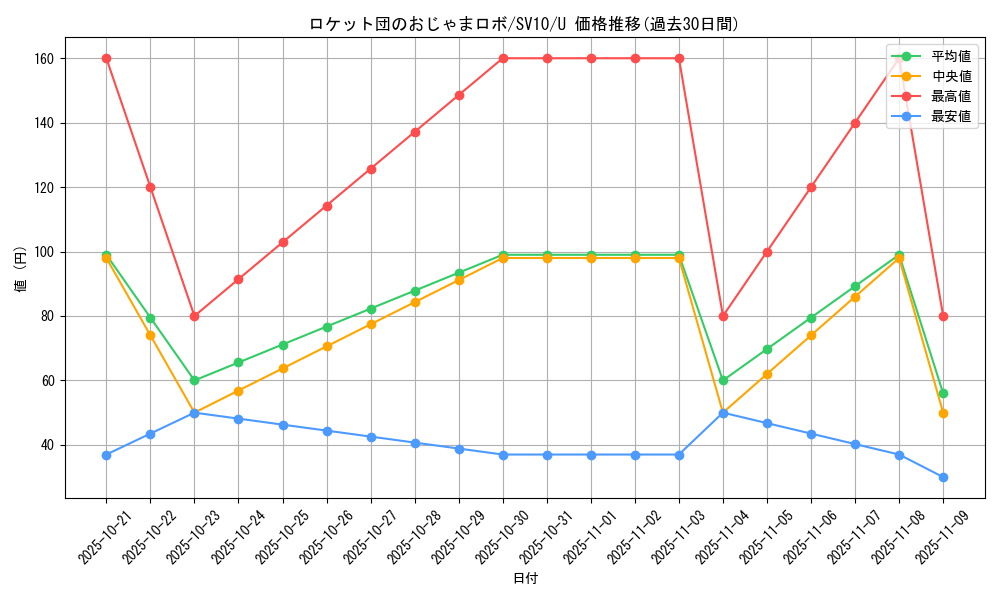 card_49158_series_61437_rarity_65215_graph