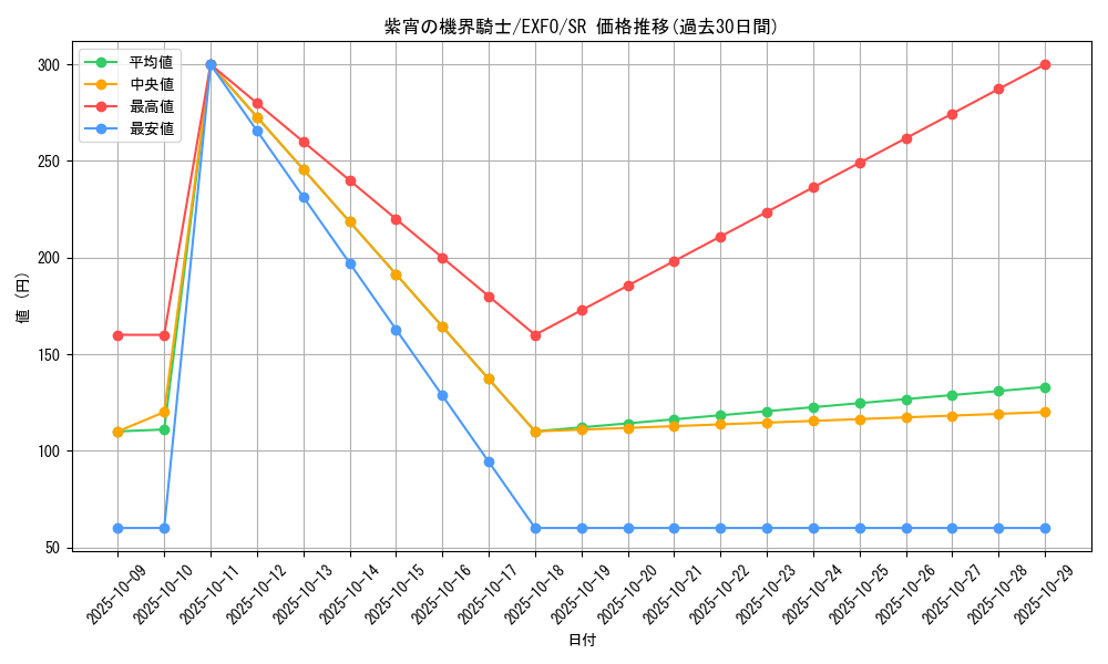 card_4915_series_11328_rarity_3_graph