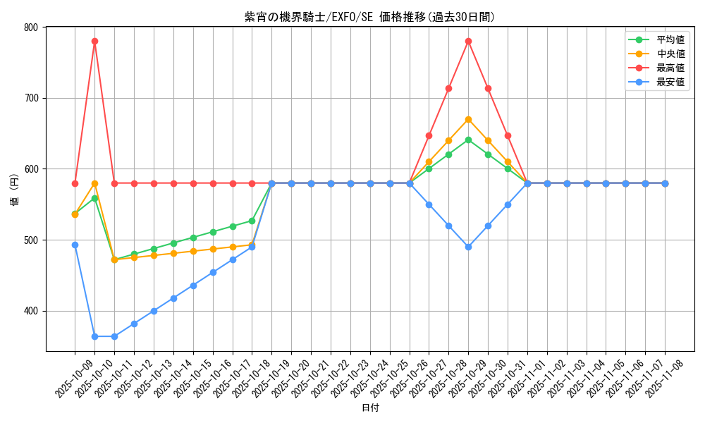 card_4915_series_11328_rarity_5_graph