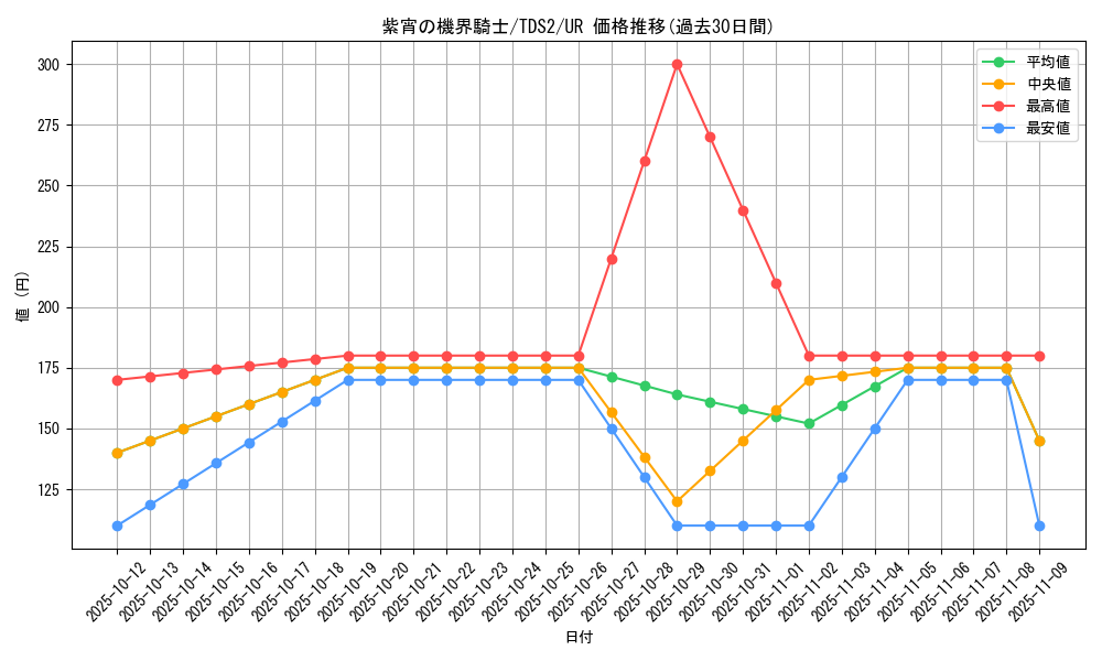 card_4915_series_3218_rarity_7_graph