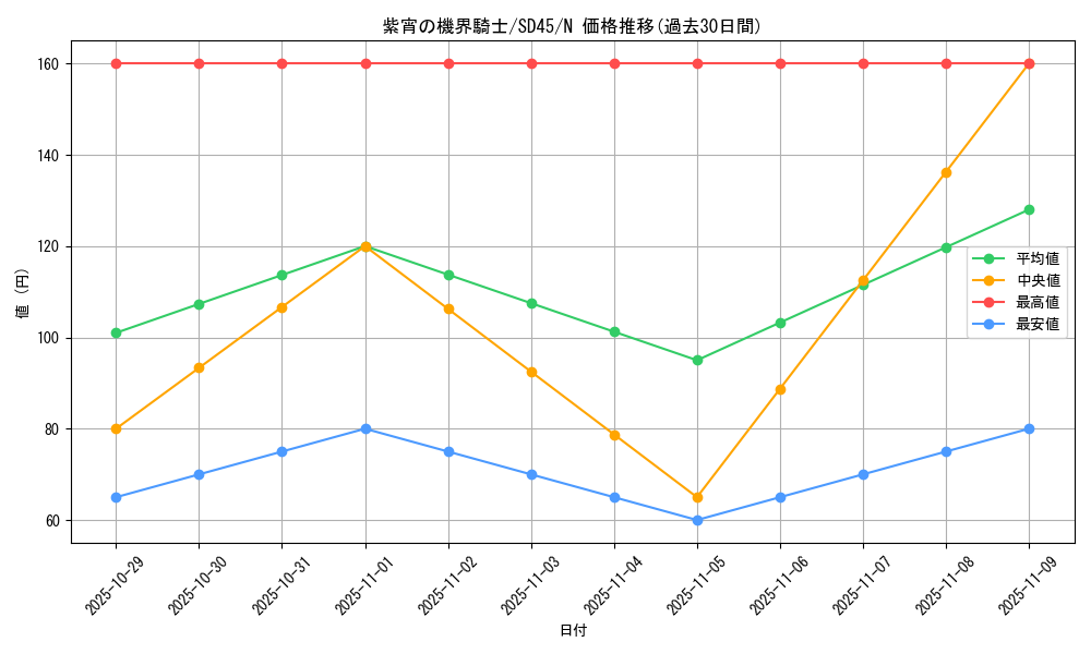 card_4915_series_3219_rarity_1_graph