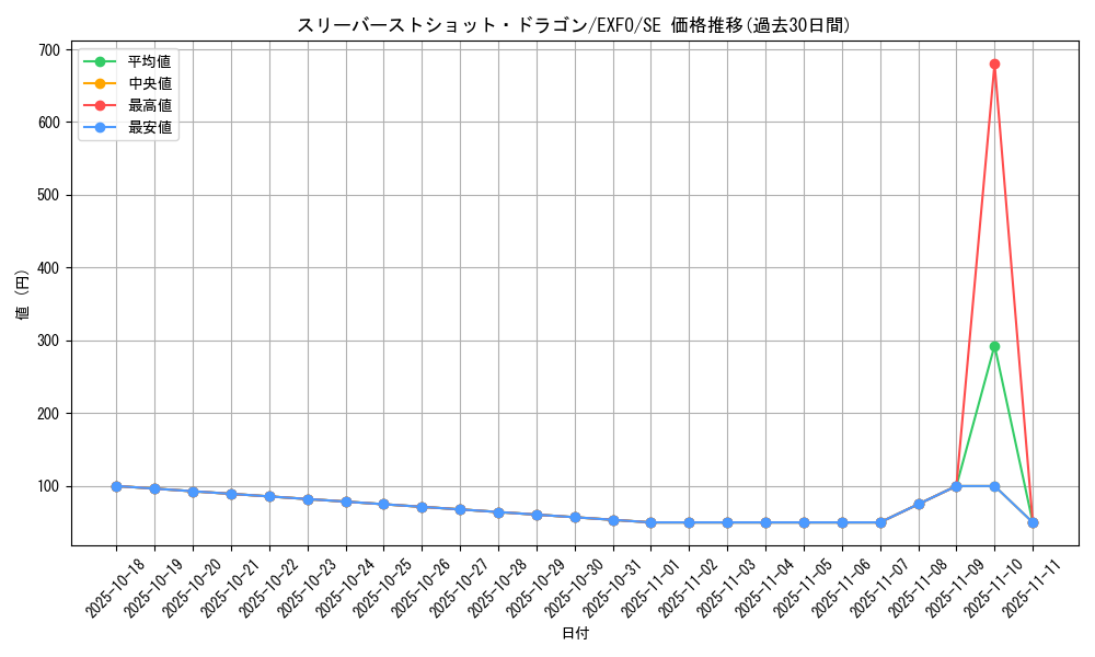 card_4919_series_11328_rarity_5_graph