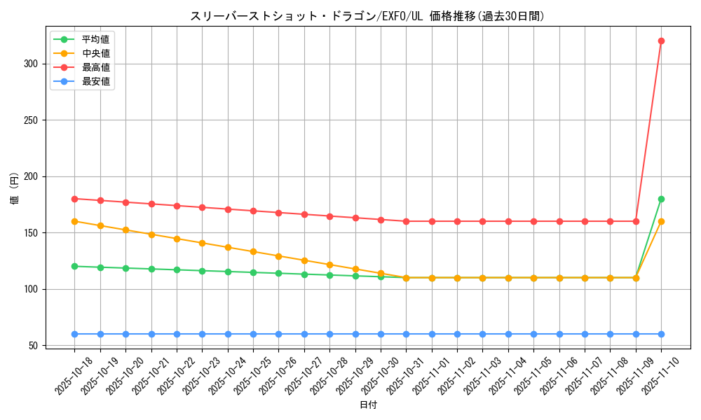 card_4919_series_11328_rarity_77_graph