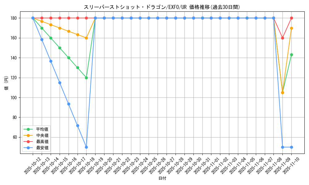 card_4919_series_11328_rarity_7_graph