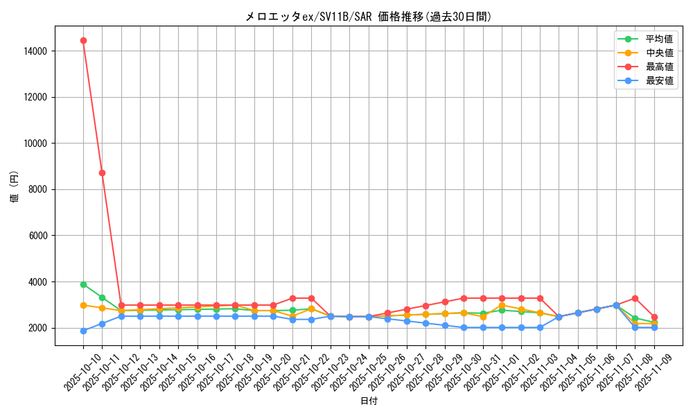 card_49250_series_61438_rarity_86498_graph