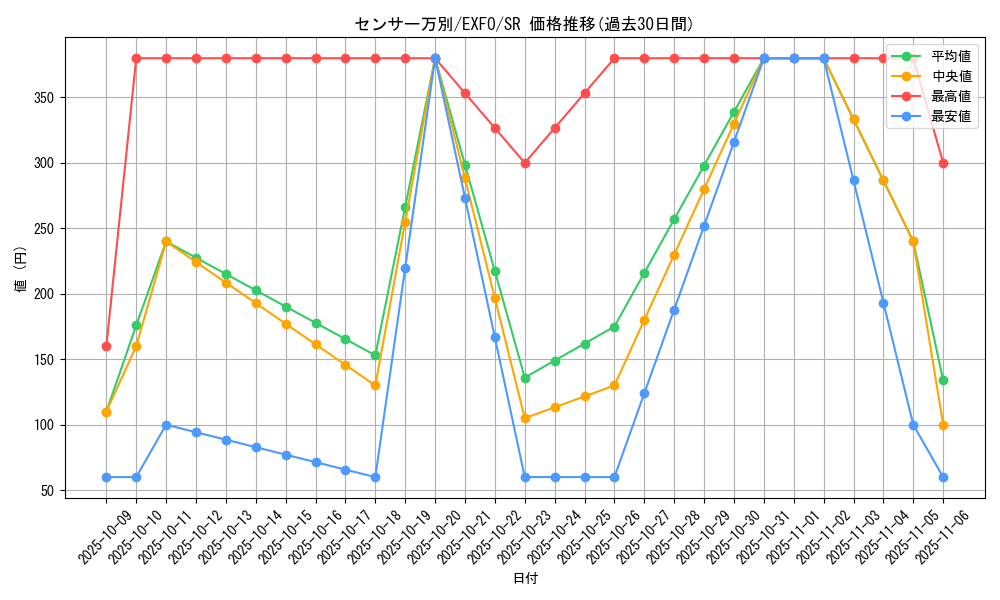 card_4928_series_11328_rarity_3_graph