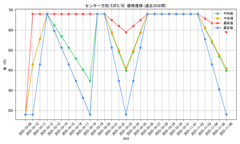 card_4928_series_11328_rarity_5_graph