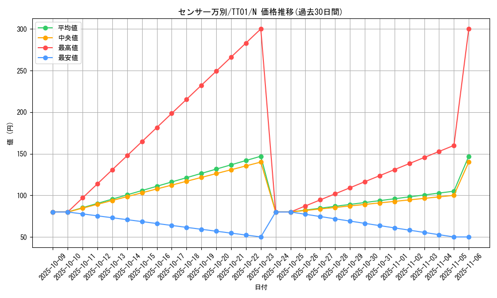 card_4928_series_2167_rarity_1_graph