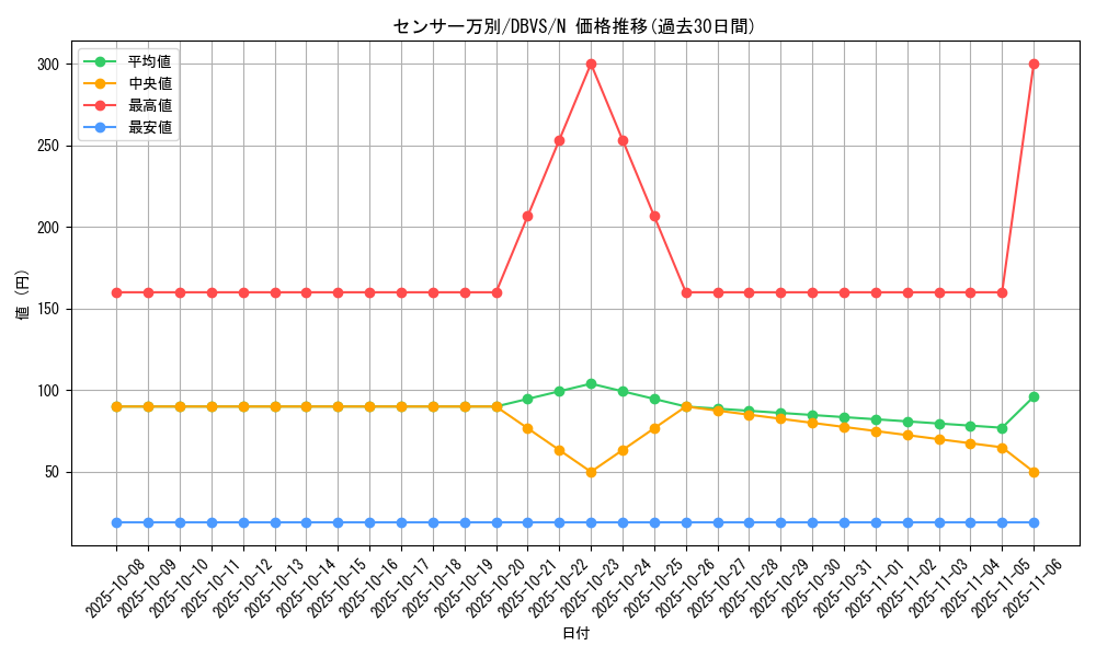 card_4928_series_2257_rarity_1_graph