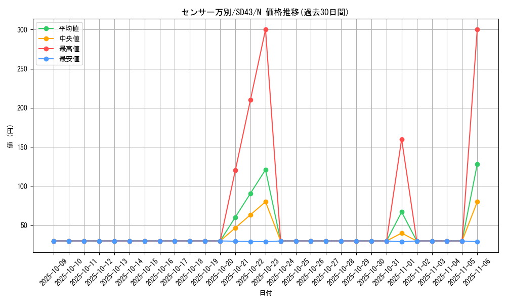 card_4928_series_4714_rarity_1_graph