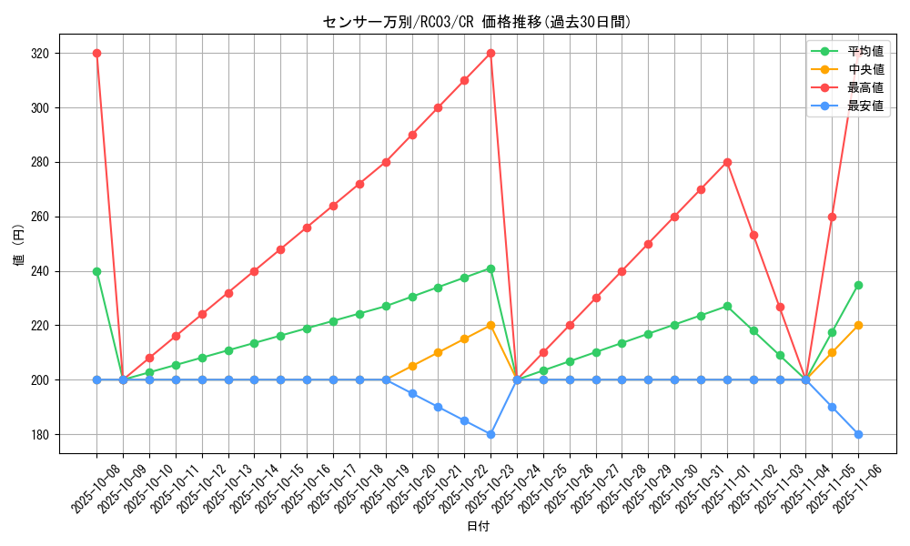 card_4928_series_8837_rarity_1299_graph