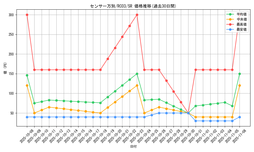 card_4928_series_8837_rarity_3_graph