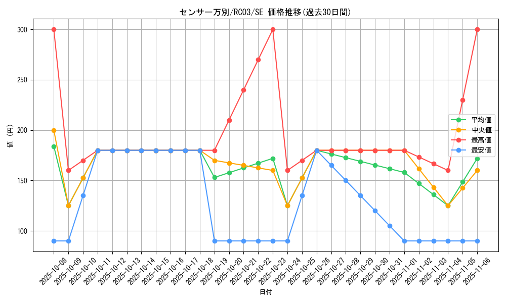 card_4928_series_8837_rarity_5_graph
