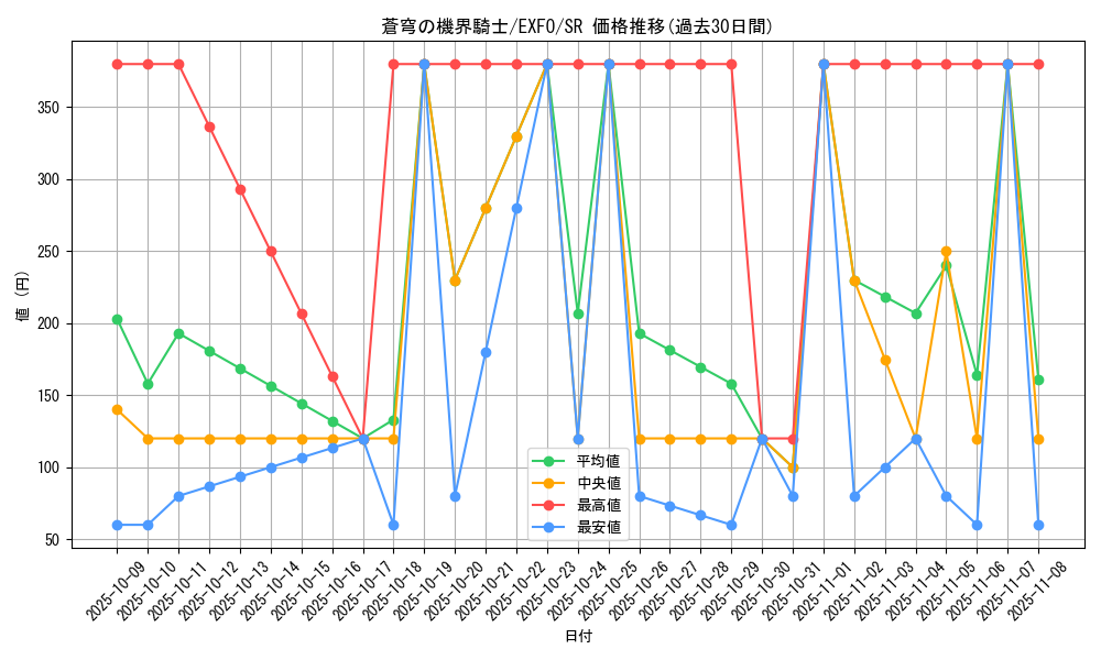 card_4929_series_11328_rarity_3_graph
